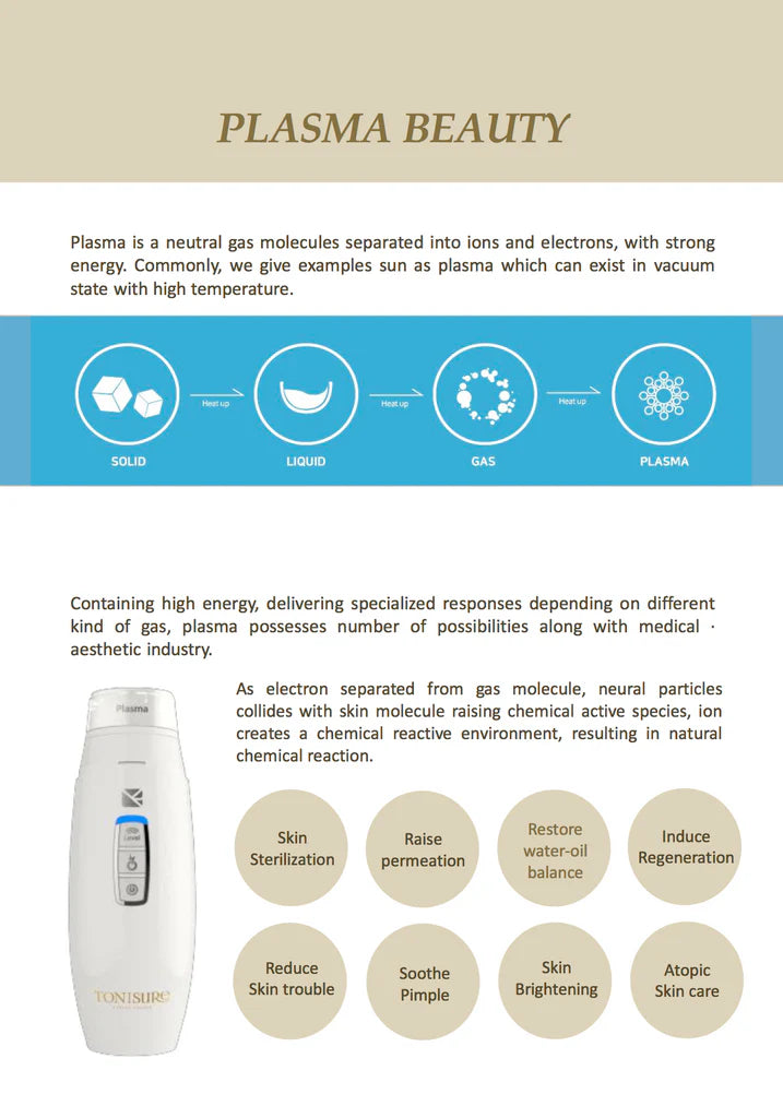 Advertisement for Plasma Beauty device with text and icons on a white background